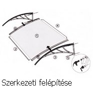 szerkezeti felépítése